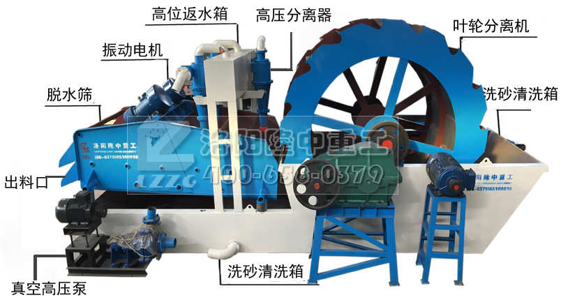 洗砂回收一體機